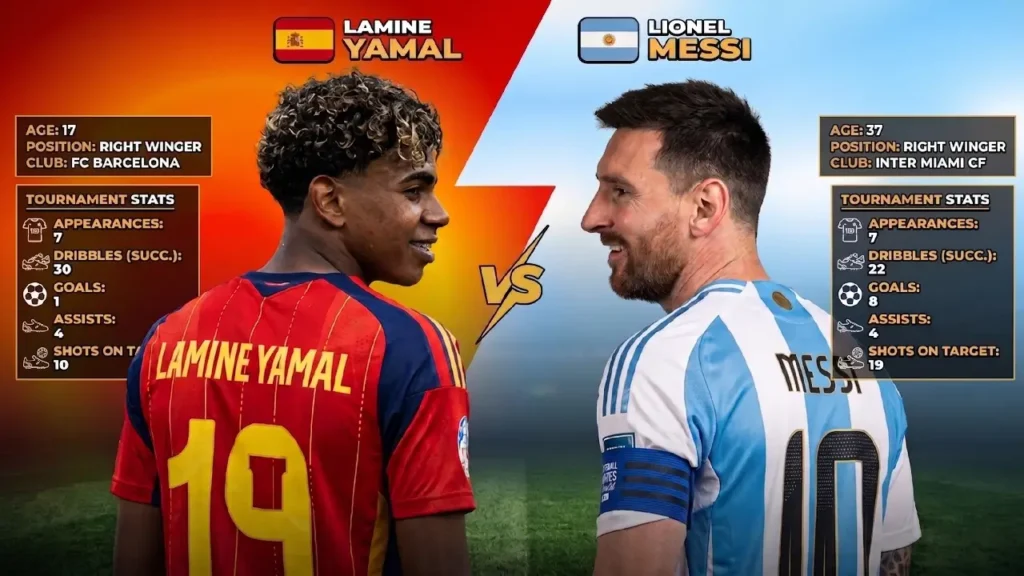 Who was better at 17 Yamal or Messi